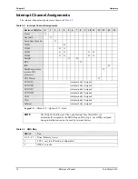 Preview for 24 page of ADLINK Technology CoreModule 430 Reference Manual