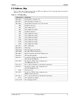 Preview for 25 page of ADLINK Technology CoreModule 430 Reference Manual