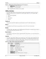 Preview for 30 page of ADLINK Technology CoreModule 430 Reference Manual