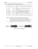 Предварительный просмотр 14 страницы ADLINK Technology CoreModule 730 Reference Manual