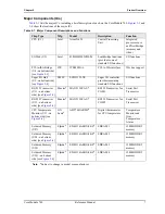 Preview for 11 page of ADLINK Technology CoreModule 740 Reference Manual