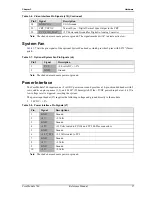 Preview for 31 page of ADLINK Technology CoreModule 740 Reference Manual