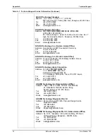 Preview for 38 page of ADLINK Technology CoreModule 740 Reference Manual