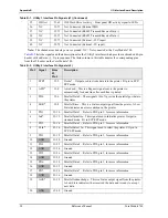 Preview for 42 page of ADLINK Technology CoreModule 740 Reference Manual