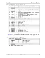 Preview for 43 page of ADLINK Technology CoreModule 740 Reference Manual