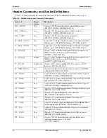 Preview for 20 page of ADLINK Technology CoreModule 920 Reference Manual