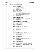 Preview for 60 page of ADLINK Technology CoreModule 920 Reference Manual