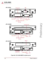 Предварительный просмотр 48 страницы ADLINK Technology cPCI-3520 Series User Manual