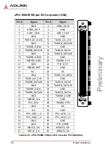 Предварительный просмотр 62 страницы ADLINK Technology cPCI-3520 Series User Manual