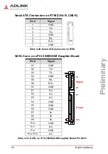 Предварительный просмотр 64 страницы ADLINK Technology cPCI-3520 Series User Manual