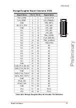 Предварительный просмотр 67 страницы ADLINK Technology cPCI-3520 Series User Manual