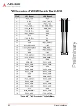 Предварительный просмотр 70 страницы ADLINK Technology cPCI-3520 Series User Manual