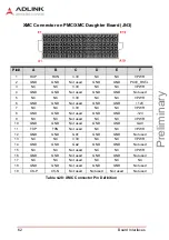 Предварительный просмотр 72 страницы ADLINK Technology cPCI-3520 Series User Manual