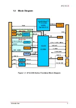 Preview for 17 page of ADLINK Technology cPCI-3610 Series User Manual