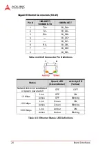 Preview for 42 page of ADLINK Technology cPCI-3615 Series User Manual