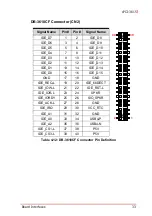 Preview for 47 page of ADLINK Technology cPCI-3615 Series User Manual