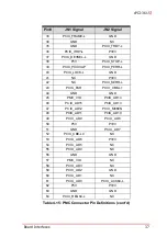 Preview for 51 page of ADLINK Technology cPCI-3615 Series User Manual