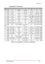 Preview for 53 page of ADLINK Technology cPCI-3615 Series User Manual