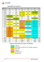 Preview for 54 page of ADLINK Technology cPCI-3615 Series User Manual