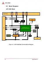 Preview for 22 page of ADLINK Technology cPCI-3620 Series User Manual