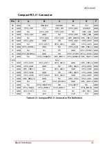 Preview for 53 page of ADLINK Technology cPCI-3620 Series User Manual