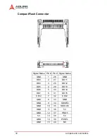 Предварительный просмотр 42 страницы ADLINK Technology cPCI-3915A User Manual