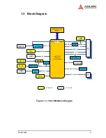 Предварительный просмотр 13 страницы ADLINK Technology cPCI-3920 Series User Manual