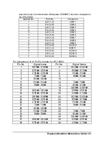 Preview for 31 page of ADLINK Technology cPCI-3938 Manual