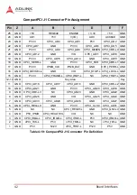 Preview for 56 page of ADLINK Technology cPCI-6210 Series User Manual