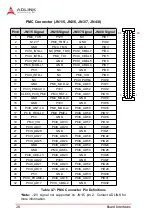 Preview for 43 page of ADLINK Technology cPCI-6510 Series User Manual