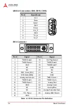 Preview for 34 page of ADLINK Technology cPCI-6525 User Manual