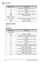 Preview for 48 page of ADLINK Technology cPCI-6525 User Manual