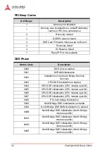 Preview for 52 page of ADLINK Technology cPCI-6525 User Manual