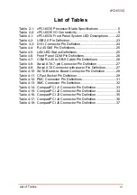 Preview for 11 page of ADLINK Technology cPCI-6530 Series User Manual