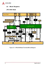 Preview for 20 page of ADLINK Technology cPCI-6530 Series User Manual