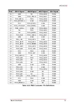 Preview for 43 page of ADLINK Technology cPCI-6530 Series User Manual