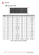 Preview for 44 page of ADLINK Technology cPCI-6530 Series User Manual