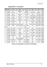 Preview for 45 page of ADLINK Technology cPCI-6530 Series User Manual