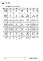 Preview for 46 page of ADLINK Technology cPCI-6530 Series User Manual