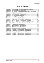 Preview for 11 page of ADLINK Technology cPCI-6530BL Series User Manual