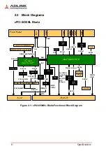 Preview for 20 page of ADLINK Technology cPCI-6530BL Series User Manual