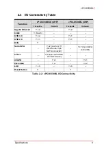 Preview for 21 page of ADLINK Technology cPCI-6530BL Series User Manual