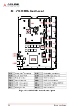 Preview for 32 page of ADLINK Technology cPCI-6530BL Series User Manual