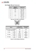 Preview for 38 page of ADLINK Technology cPCI-6530BL Series User Manual