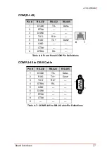 Preview for 39 page of ADLINK Technology cPCI-6530BL Series User Manual