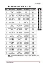 Preview for 43 page of ADLINK Technology cPCI-6530BL Series User Manual