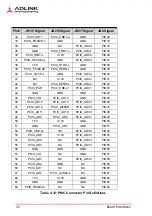 Preview for 44 page of ADLINK Technology cPCI-6530BL Series User Manual