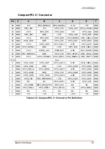 Preview for 47 page of ADLINK Technology cPCI-6530BL Series User Manual