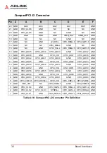 Preview for 48 page of ADLINK Technology cPCI-6530BL Series User Manual