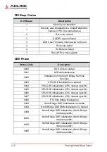 Preview for 124 page of ADLINK Technology cPCI-6530BL Series User Manual